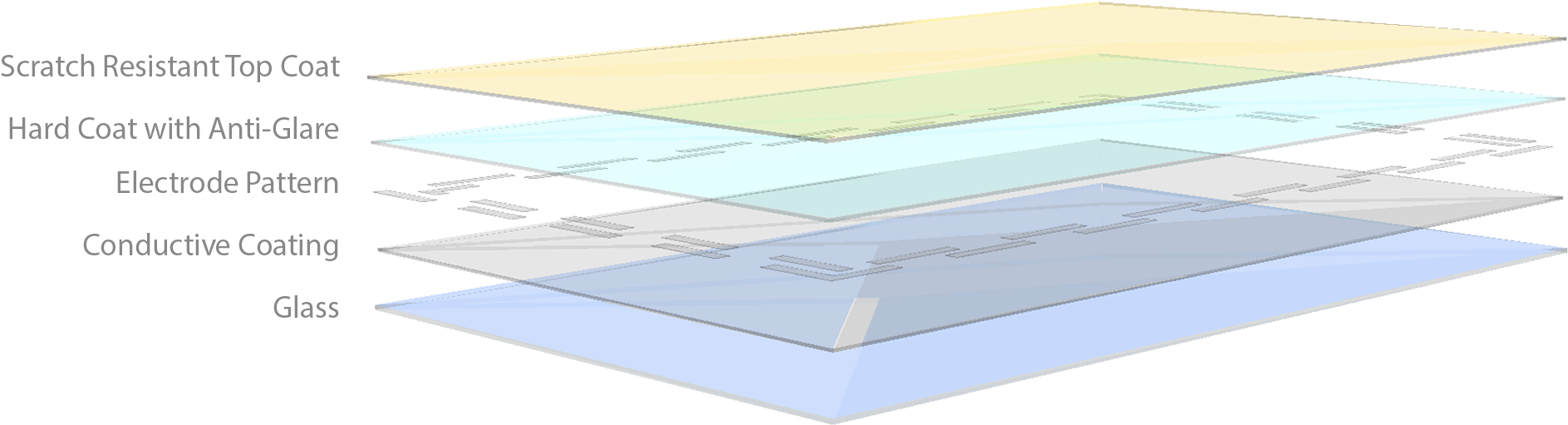 Request A Quote - Mat (2400x800), Png Download