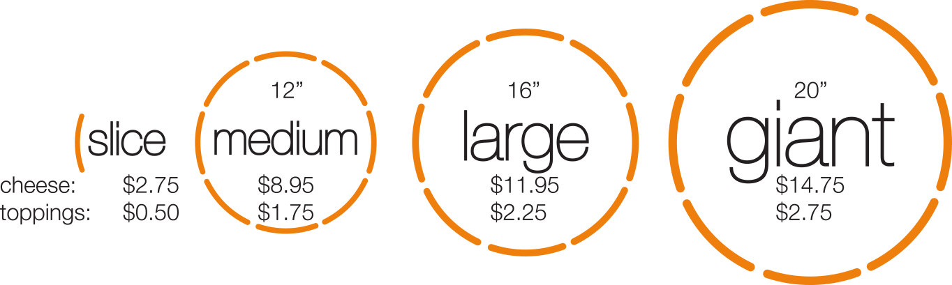 Pizza-sizes - Circle (1364x409), Png Download