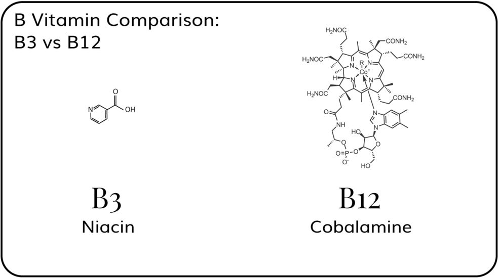 Vitamin B3 Vs B12 - Cobalamin (1000x562), Png Download