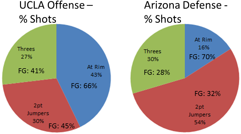 Az-ucla Math - Diagram (770x454), Png Download