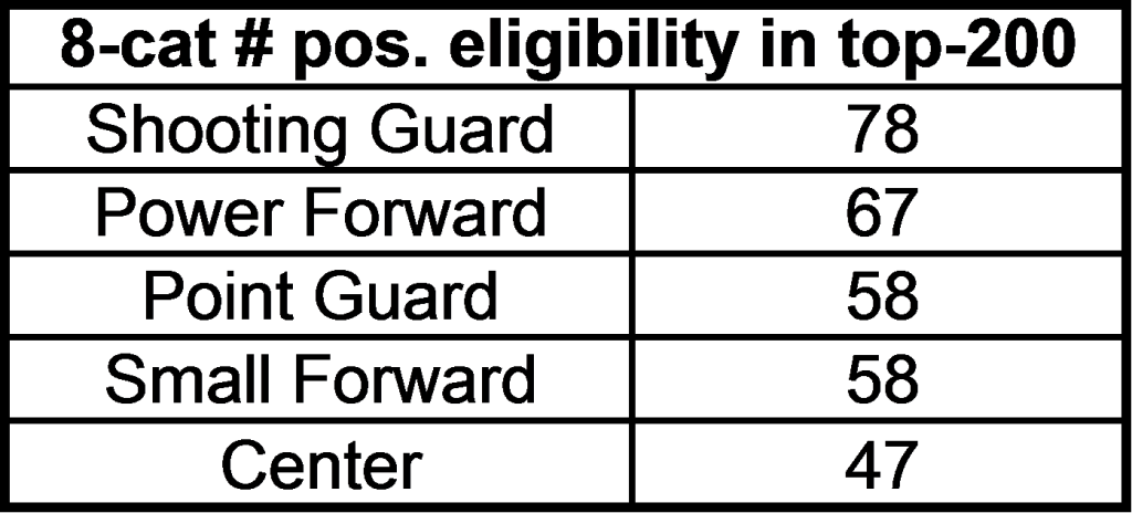 Here Are A Table And Chart Showing The Number Of Position - Number (1024x464), Png Download