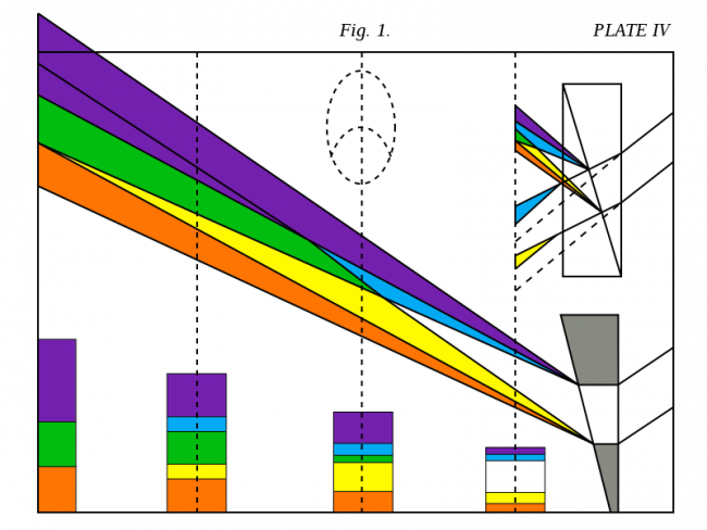 Light Spectrum, From Theory Of Colours - Goethe Color Theory (650x488), Png Download