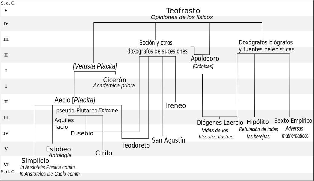 Esquema Conceptual Wikipedia La - Esquema De La Tipografia (1038x599), Png Download