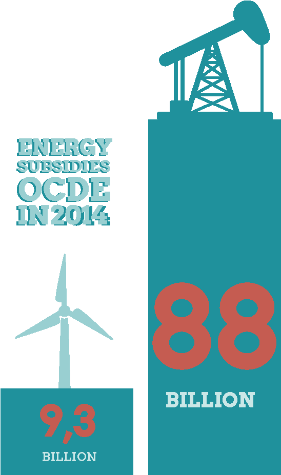 Dataviz Globalgov En-17 - Graphic Design (591x958), Png Download
