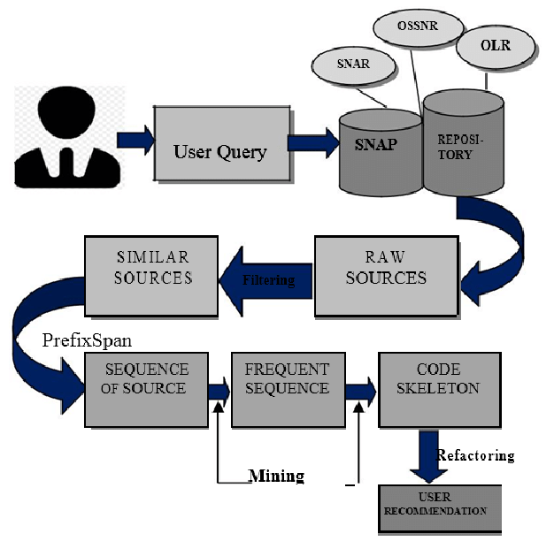 Social Networking Apt Plug-in Framework - Diagram (694x689), Png Download