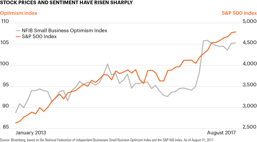 Chart Of The Week - Plot (823x456), Png Download
