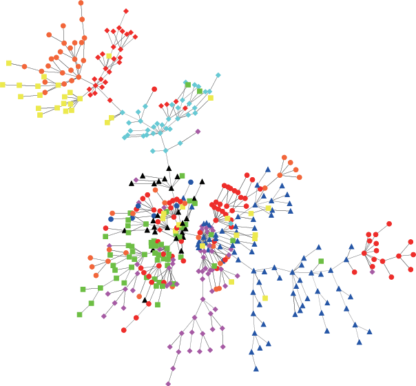 Minimum Spanning Tree Of 457 Stocks In The Us Stock - Stock Market Circles (604x560), Png Download