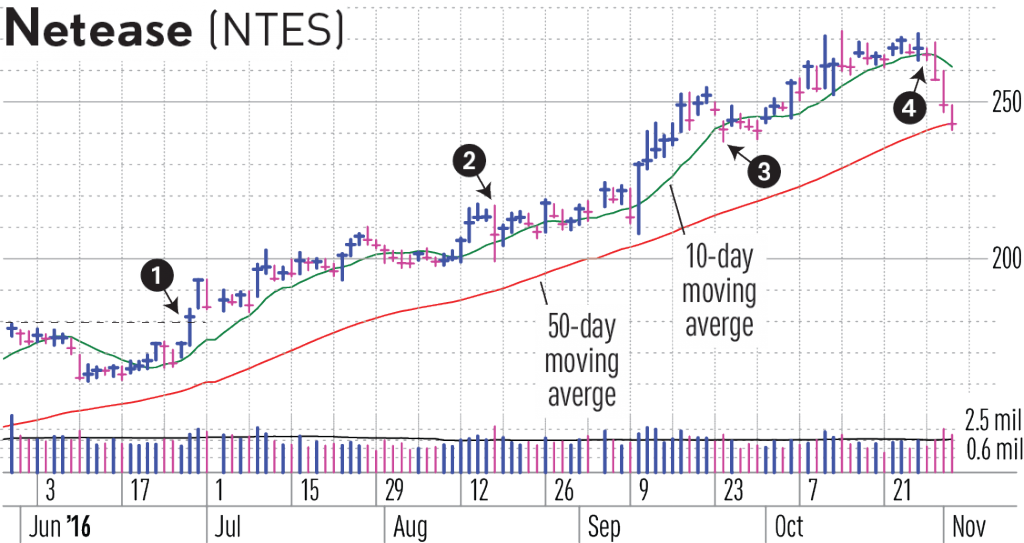 The Stock Broke Out Of A Cup With Handle Base June - Diagram (1024x543), Png Download