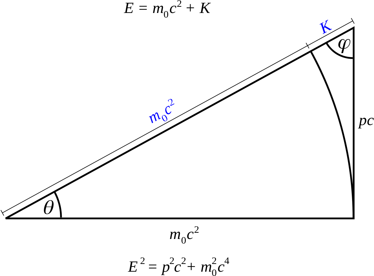 File - Relativistic Dynamics - Svg - Relativistic Dynamics (1280x936), Png Download