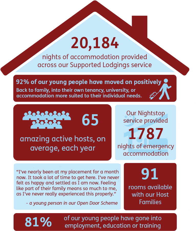 Open Door Infographic - Graphic Design (894x1020), Png Download