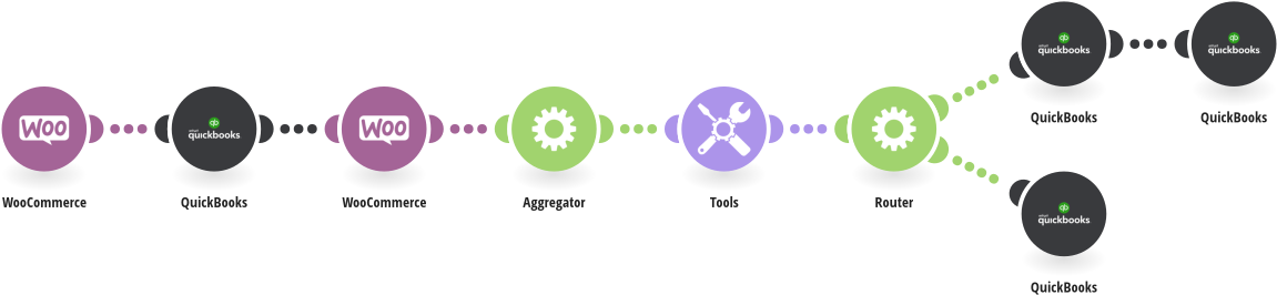 Create Quickbooks Sales Receipts For Completed Woocommerce - Circle (1200x628), Png Download