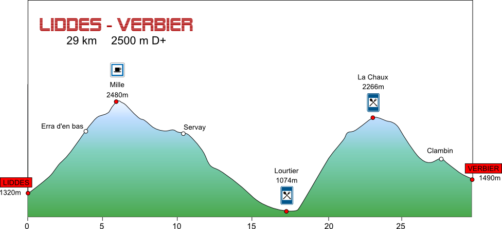 You Can Download The Gps File With A Right Click On - Verbier Marathon (976x447), Png Download