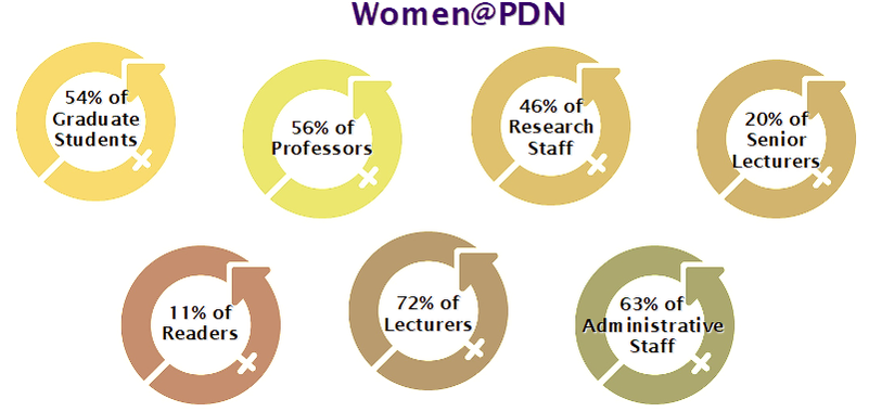 International Women's Day - Circle (883x431), Png Download