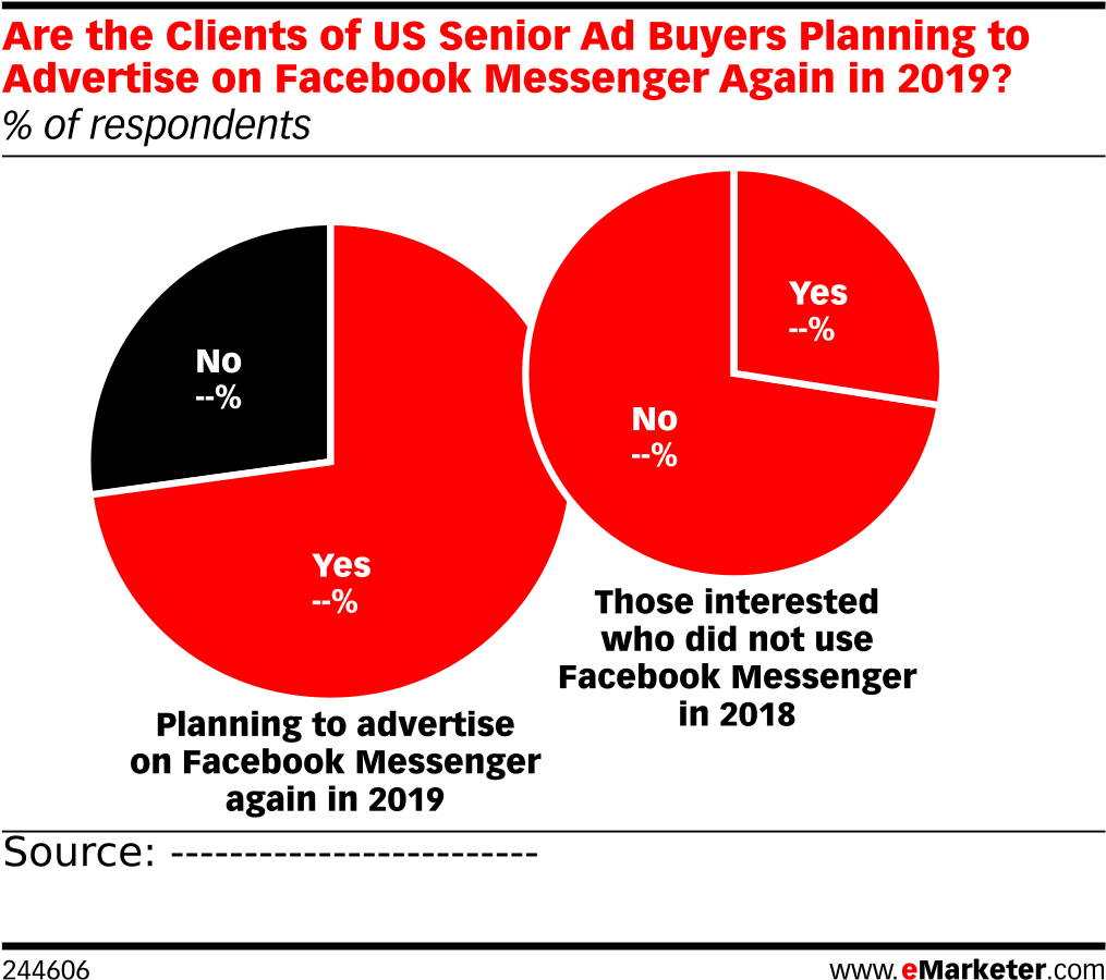 Are The Clients Of Us Senior Ad Buyers Planning To - Diagram (1038x929), Png Download