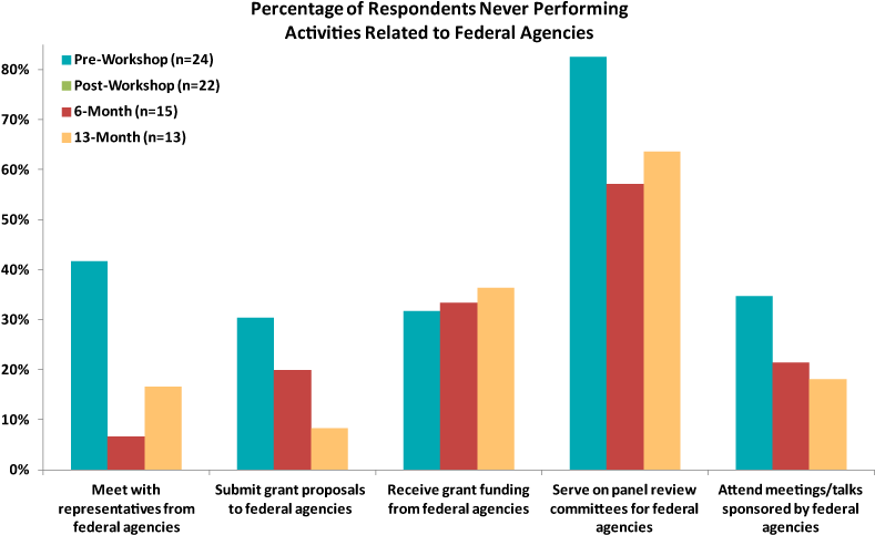 American Geosciences Institute - Related To Percentage (960x560), Png Download