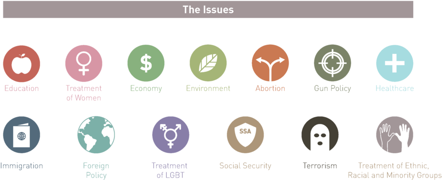 The Survey Asked People To Check The Issues They Cared - Circle (1000x438), Png Download