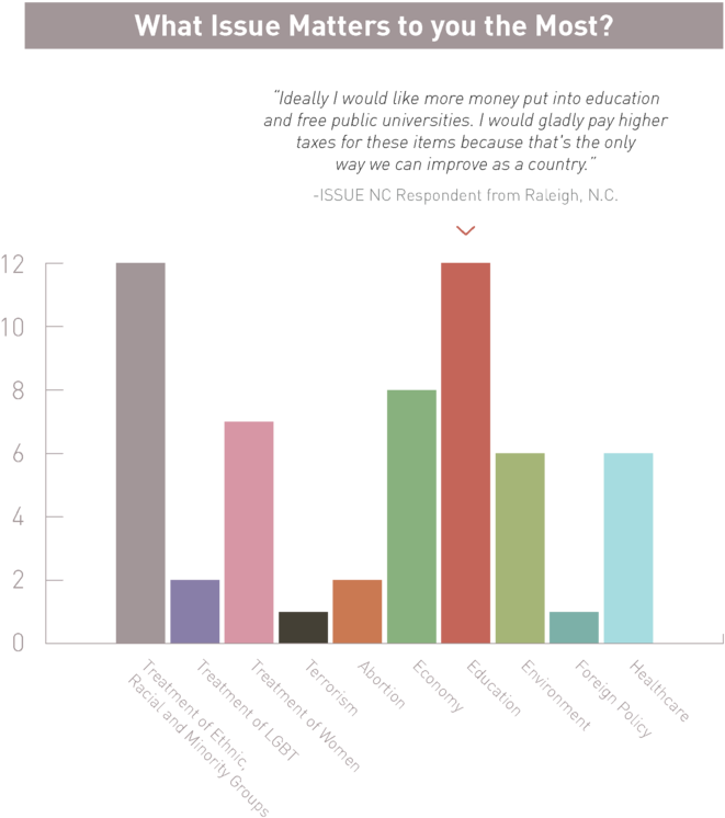 The Most Selected Issues Were Treatment Of Racial, - Diagram (1000x833), Png Download