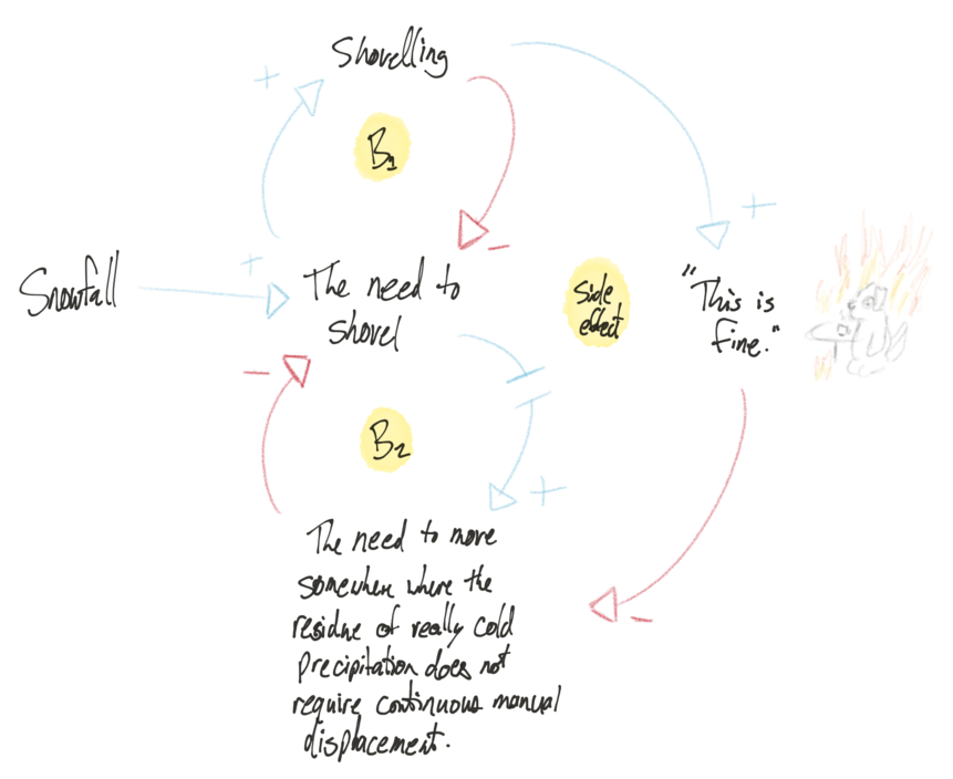 Ideas - 60 - Circle (1000x750), Png Download