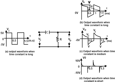 Circuit Time Constant On Rc High Pass Circuit - Diagram (485x342), Png Download