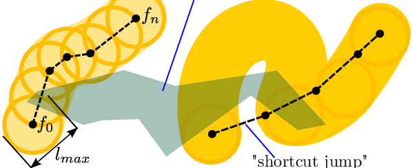 The " Flea Motion Planning Problem " - Graphic Design (598x244), Png Download