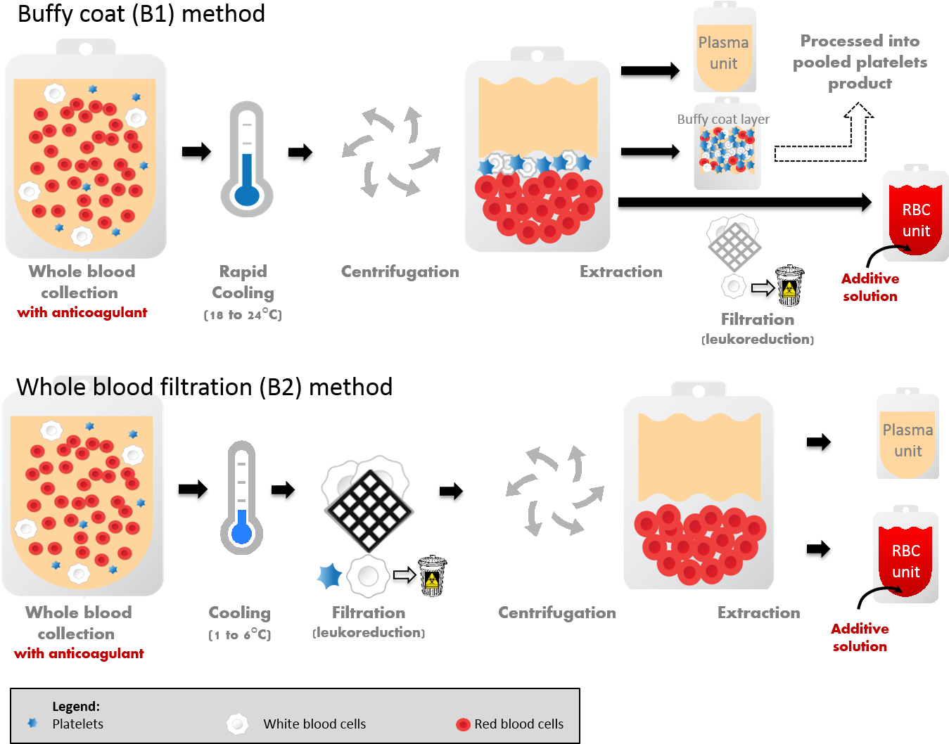 Cgtt Ch2 Fig1 - Red Blood Cell (1412x1074), Png Download