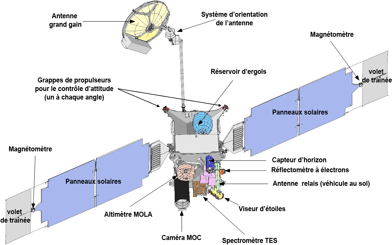 Mars Global Surveyor With French Labels - Mars (1352x868), Png Download