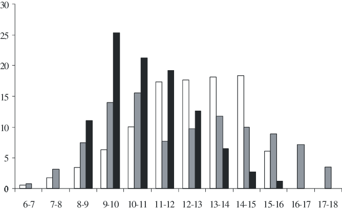 Percentual De Visitas, De Todos Os Visitantes Florais, - Calcaneus (668x408), Png Download