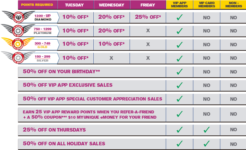 *on Clothing Only - Number (905x590), Png Download