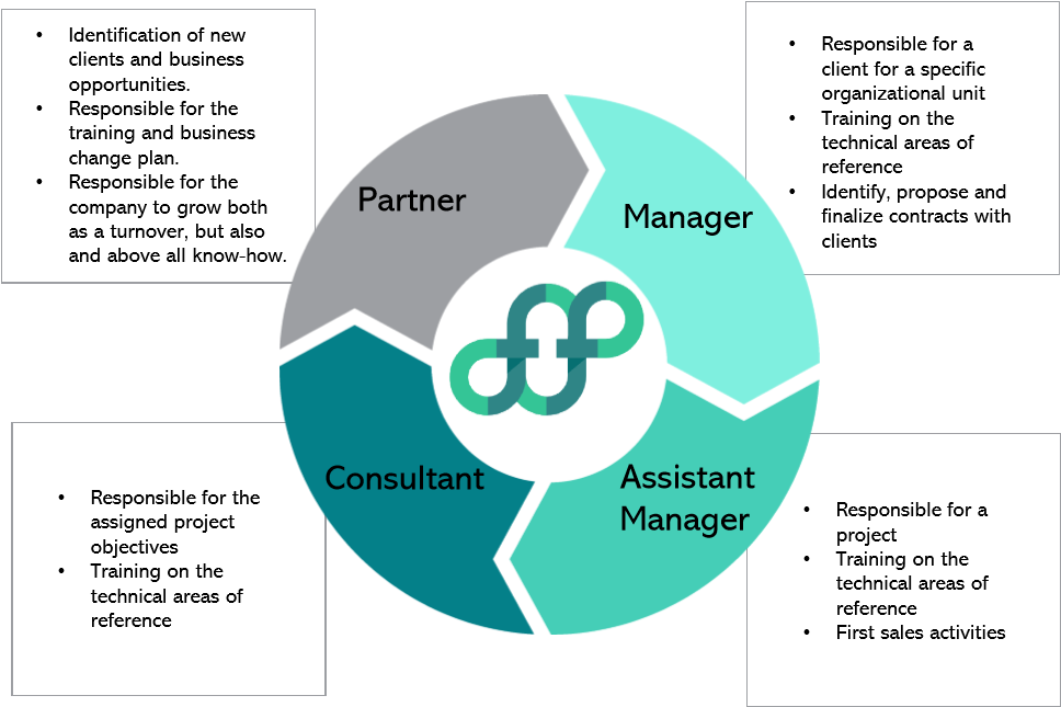 Circle Forfirm System - Vector Circle Arrow For Infographic (1080x670), Png Download