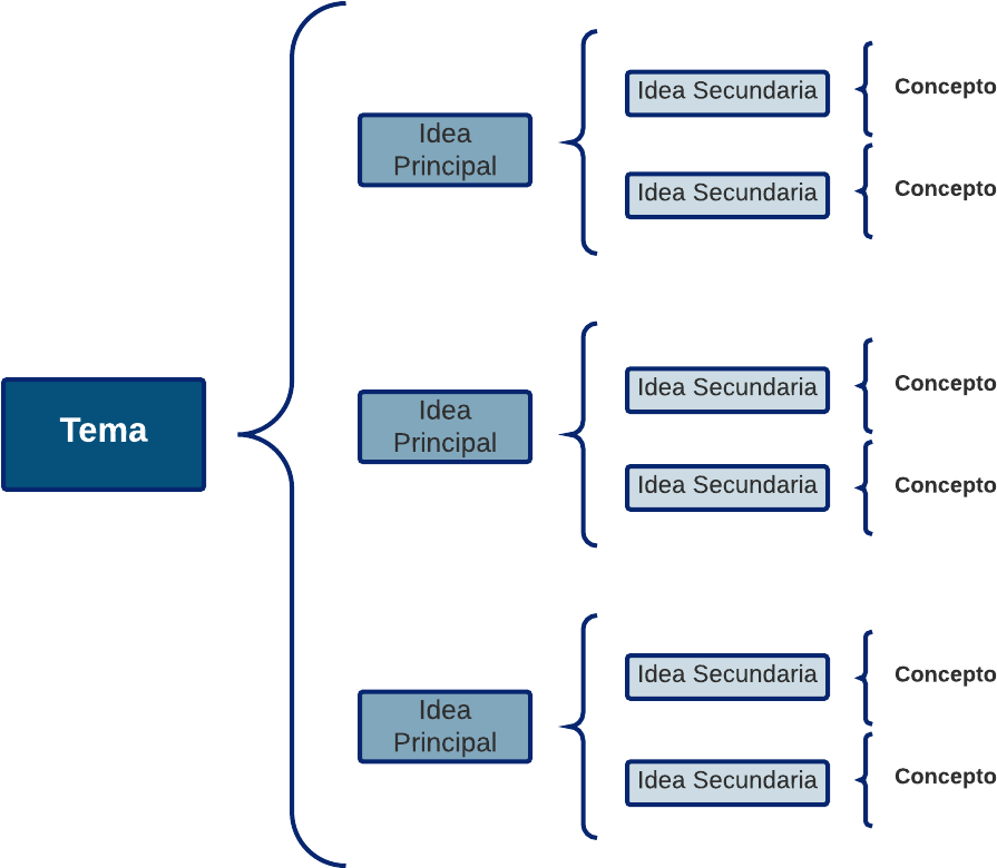 Cuadro Sinoptico De Llaves - Hacer Un Cuadro Sinoptico (1120x855), Png Download