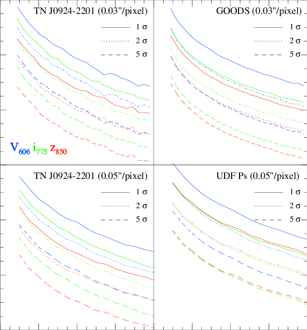 Depth As A Function Of Square Aperture Diameter For - Plot (619x664), Png Download