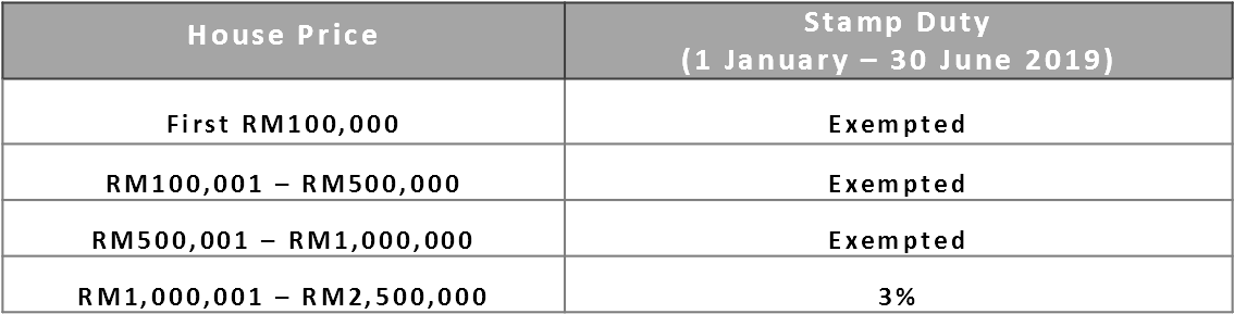 Instruments Of Transfer - Number (1134x310), Png Download