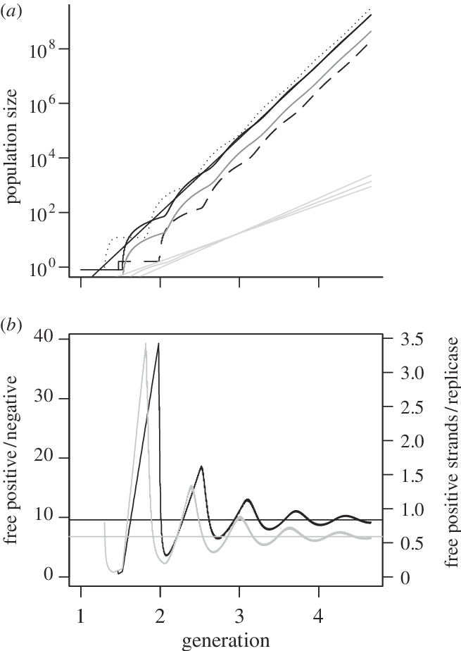 Predictions From The A-ibm, With The Parameter Values - Diagram (655x924), Png Download