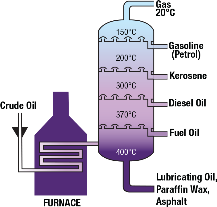 Refinery Outputs - Diagram (1300x735), Png Download