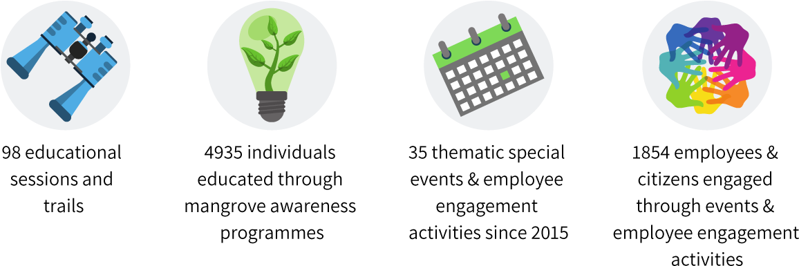 Watch Our Mangrove Conservation Video - Houseplant (1200x425), Png Download