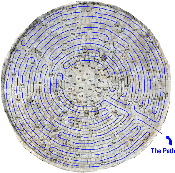 A Labyrinth Is A Right Brain Task - Circle (610x610), Png Download
