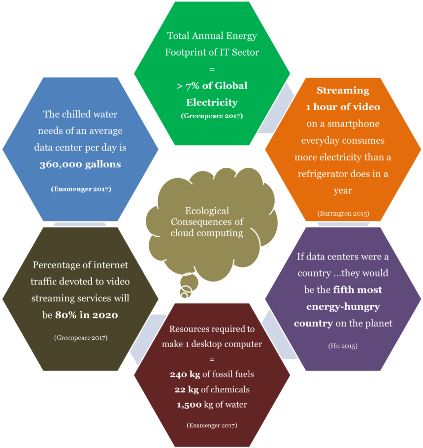 Ecological Impact Of Computing - Framework Of Effective Teaching (1024x909), Png Download