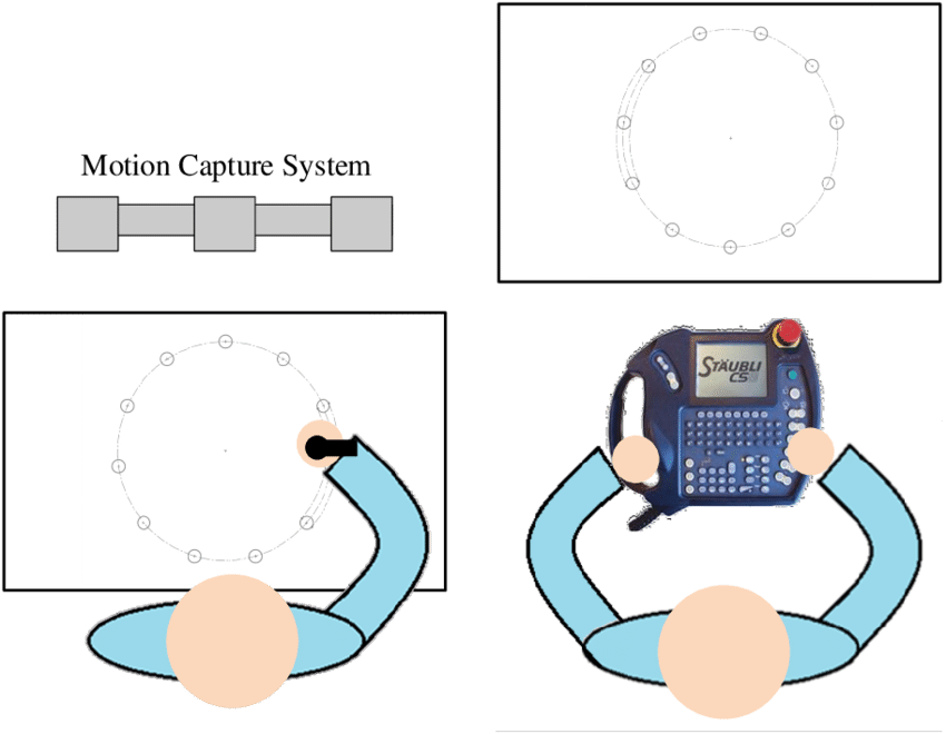 Participants Sat Or Stood At The Experiment Platform, - Circle (850x660), Png Download