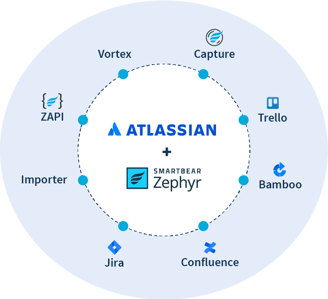Agile Diagram - Atlassian Product Suite (659x600), Png Download