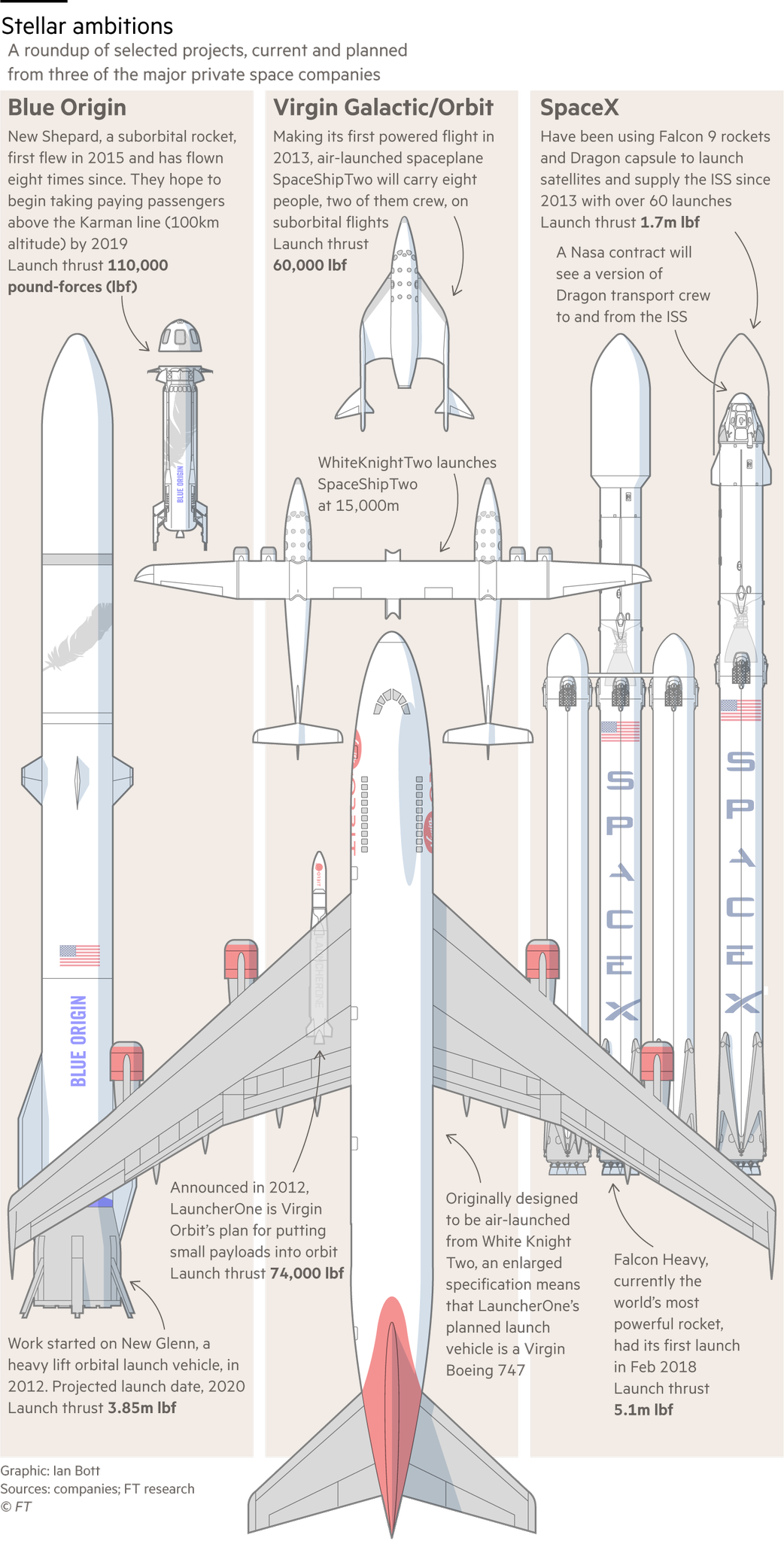 Ian Bott - Model Aircraft (1042x2048), Png Download