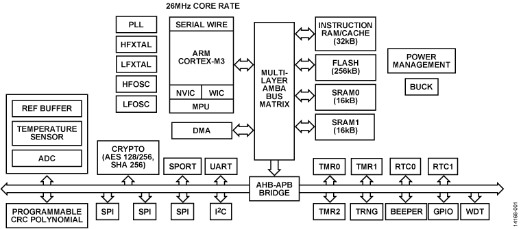 Spi Serial Flash Programmer Schematic Symbol - Number (760x335), Png Download
