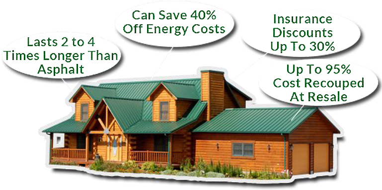 The True Cost Of A Metal Roof Vs - Metal Roof Benefits (768x400), Png Download