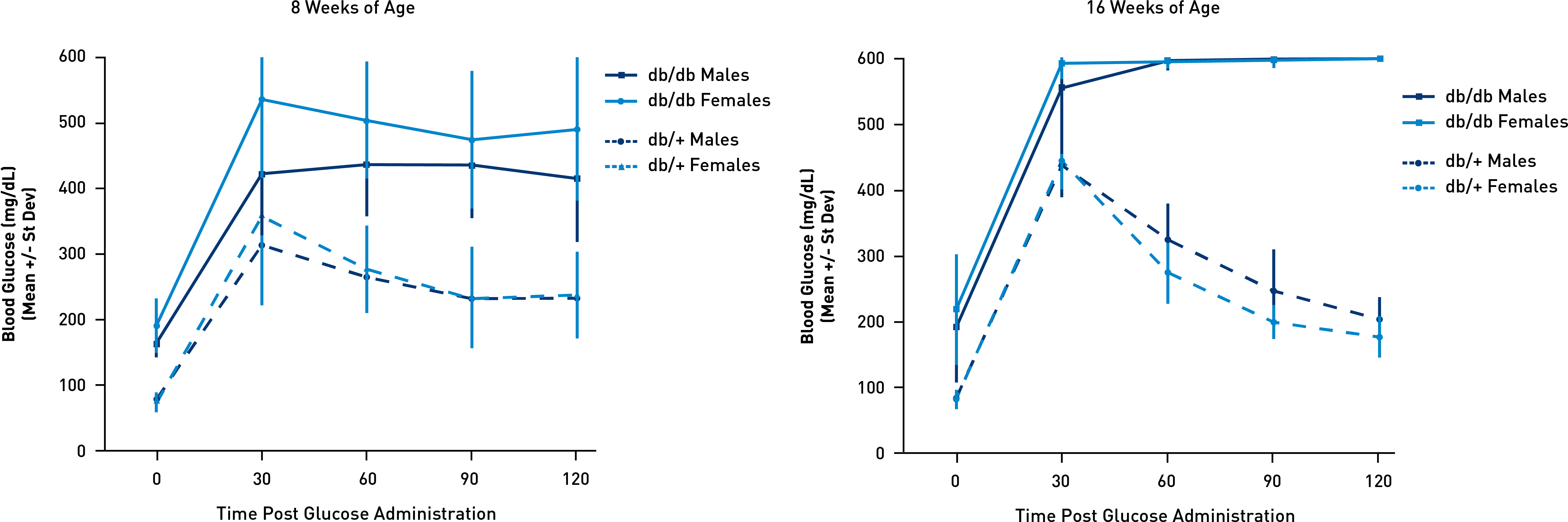 Figure 3 Glucose Tolerance Tests - Diagram (5894x2214), Png Download