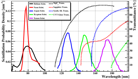 Left Axis/solid Lines - Tetraphenyl Butadiene (675x477), Png Download