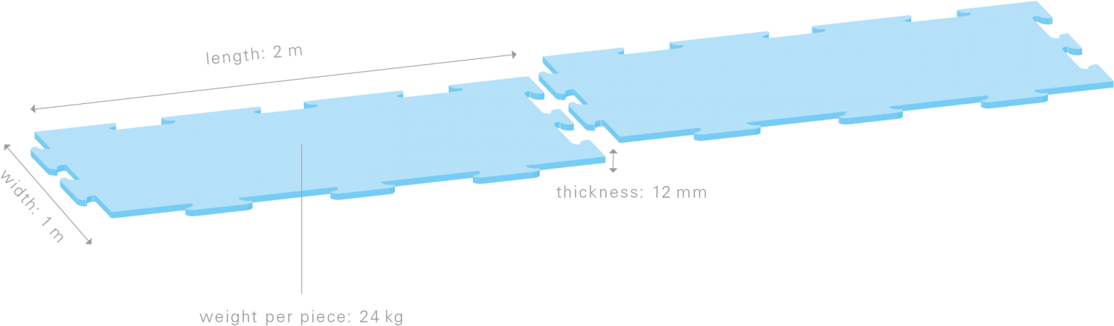 Technology - Northrop Grumman B-2 Spirit (1920x540), Png Download