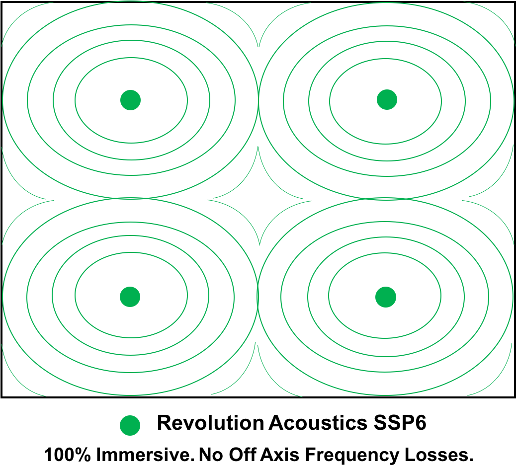 Even Those Standing Far Off Axis Will Get Perfectly - Circle (1037x959), Png Download