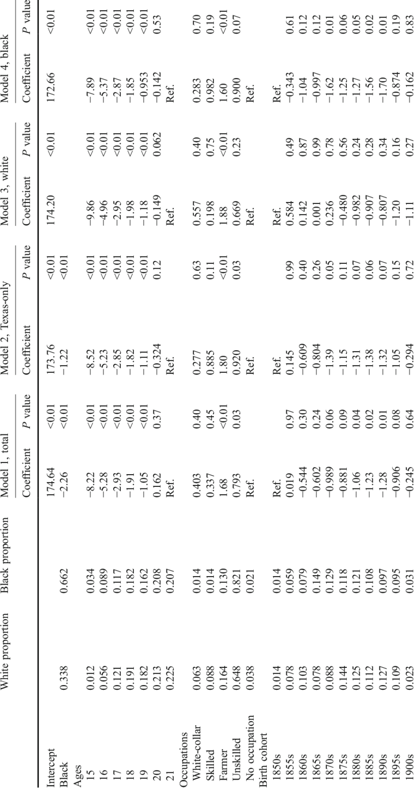Nineteenth-century Black And White Youth Stature Models - Times Table (850x1607), Png Download
