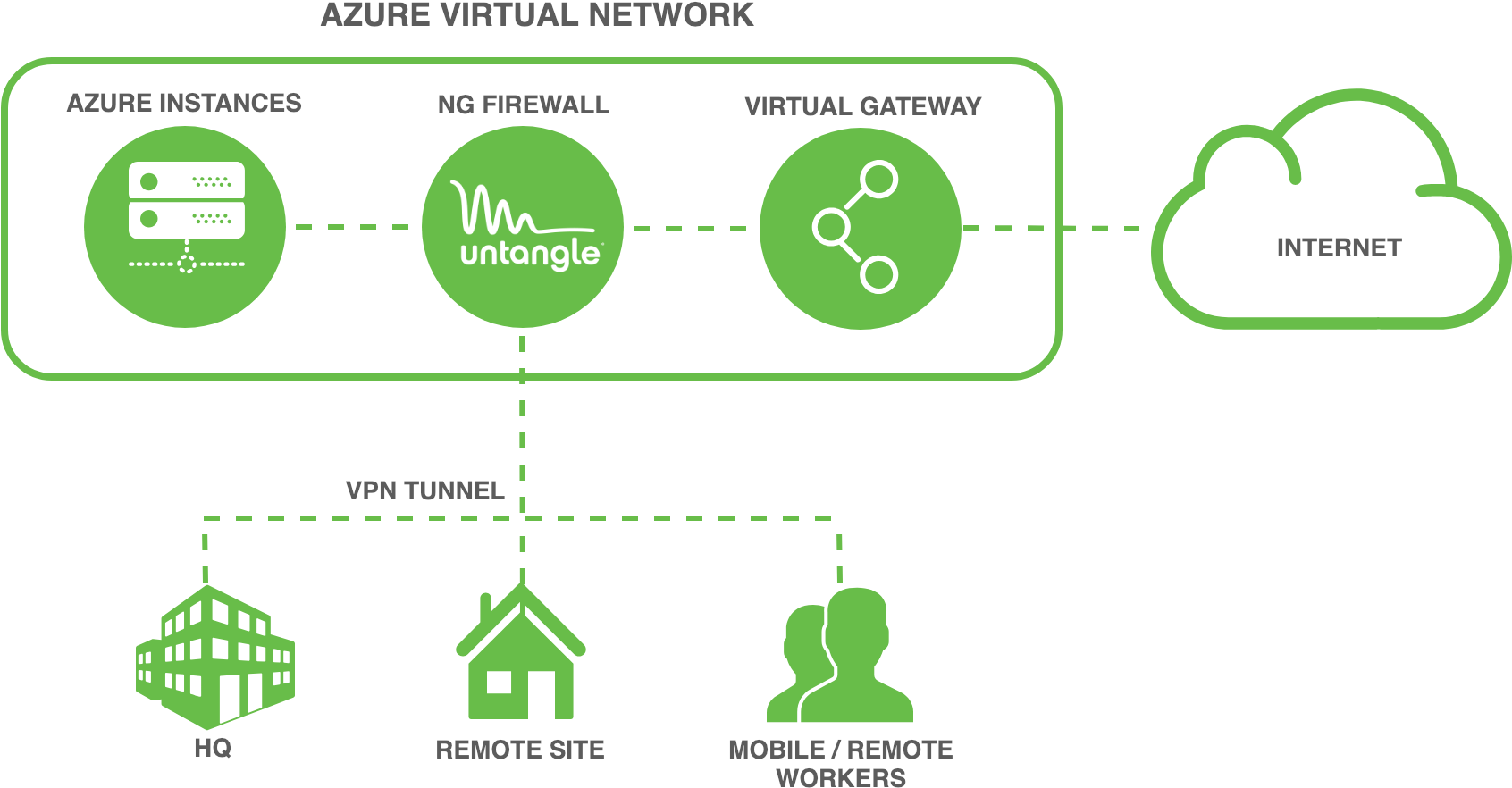 This Type Of Deployment Requires Virtual Network Configuration - Diagram (1716x892), Png Download