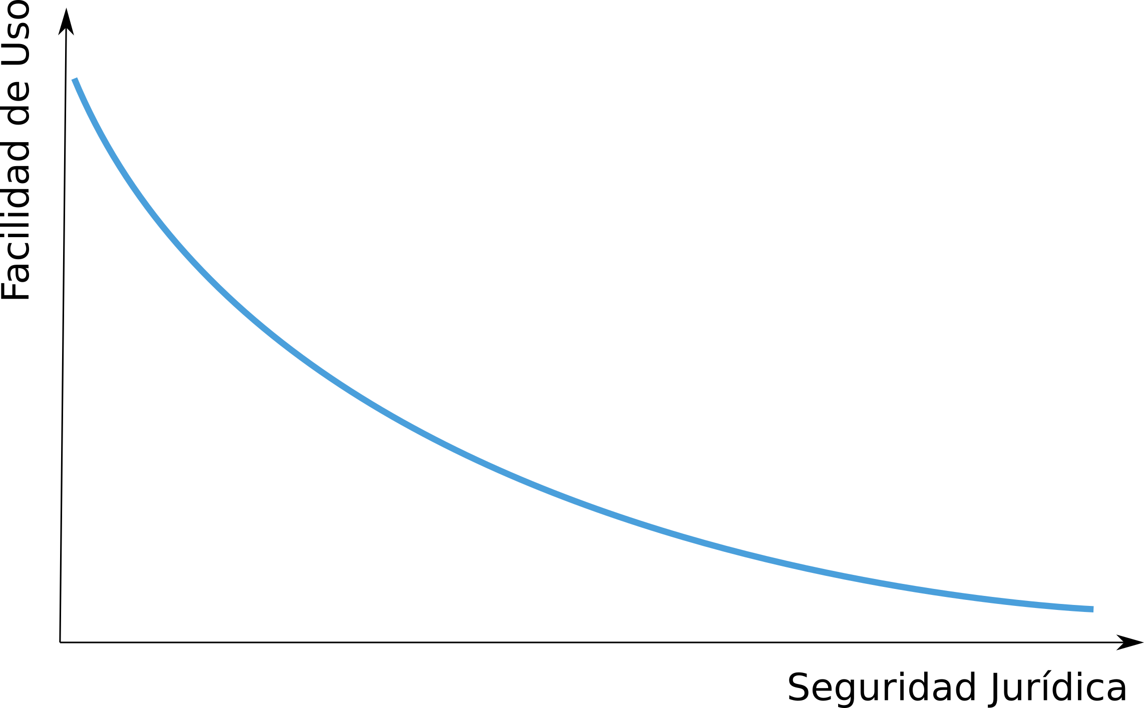 Seguridad Usabilidad Firma Electronica - Cobalt Blue (2285x1415), Png Download