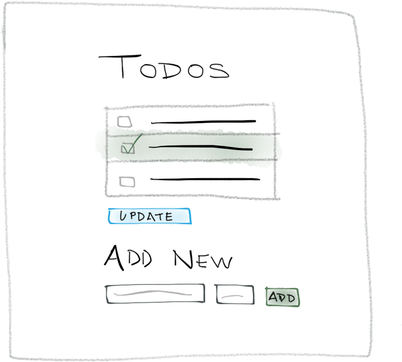 Mockup Of The Completed Todos Index Page - Codeigniter Todo (800x721), Png Download
